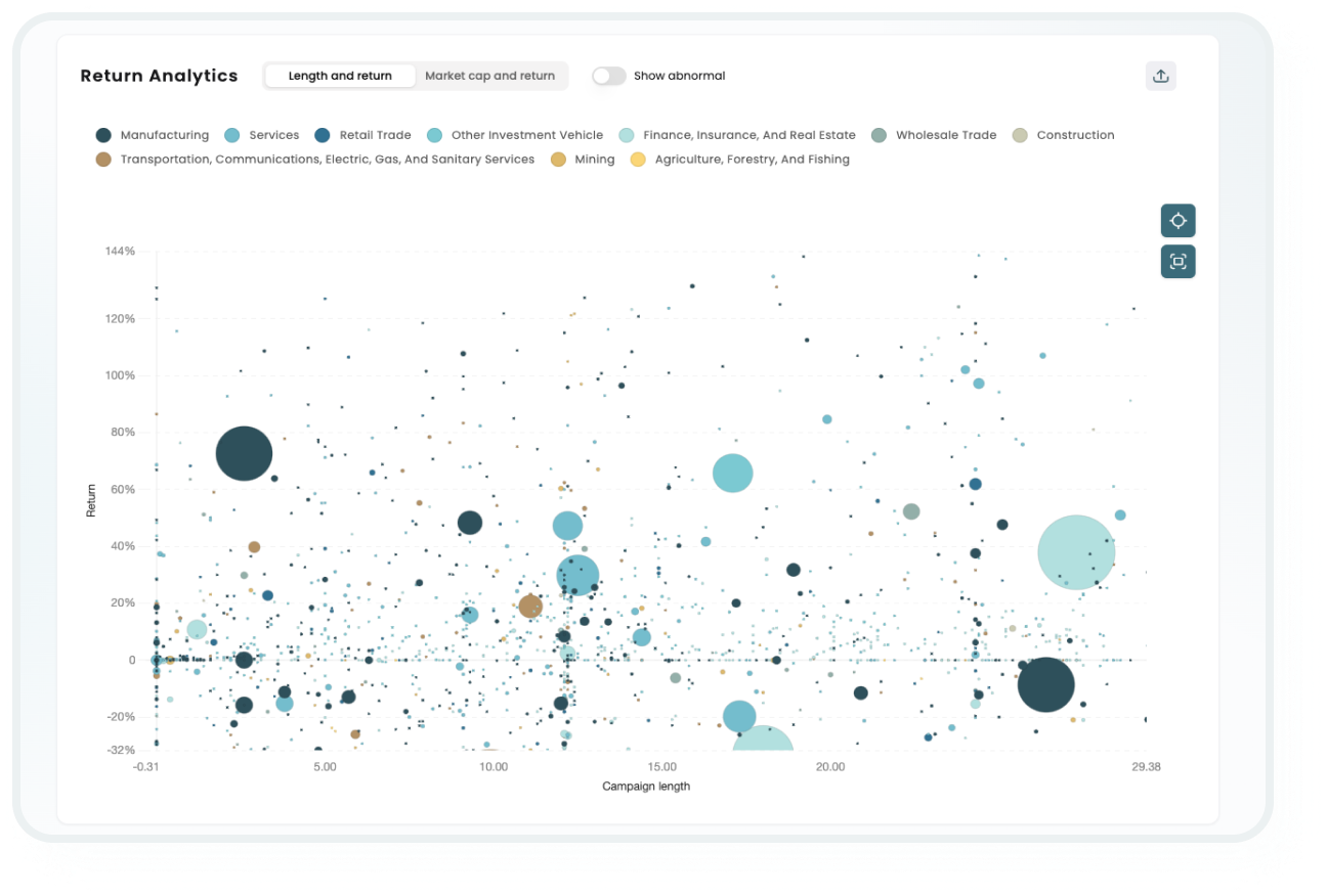 Example master data activists list for logged user website